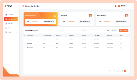 Data Encryption - Enkripsi Data